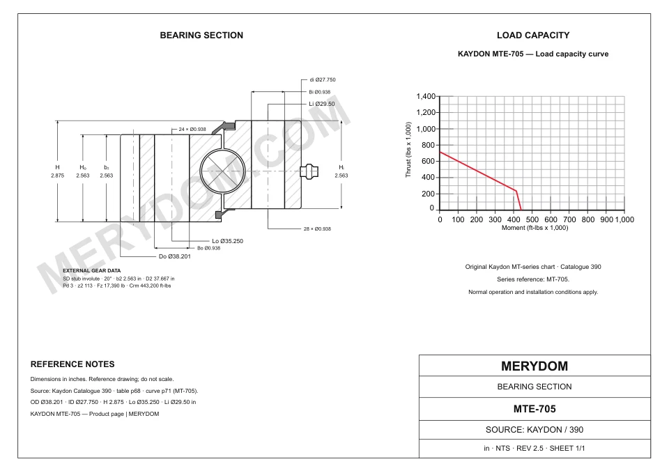 CAD drawing of the MERYDOM replacement slewing bearing for KAYDON MTE-705, showing dimensions and mounting holes.