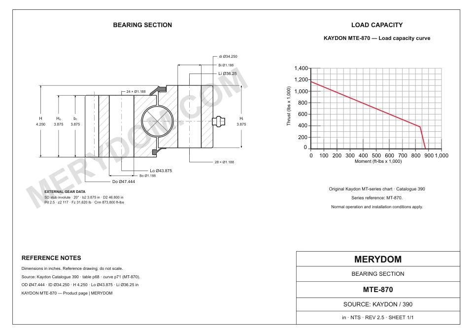 CAD drawing of the MERYDOM replacement slewing bearing for KAYDON MTE-870, showing dimensions and mounting holes.