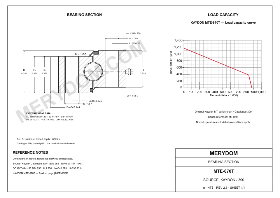 CAD drawing of the MERYDOM replacement slewing bearing for KAYDON MTE-870T, showing dimensions and mounting holes.
