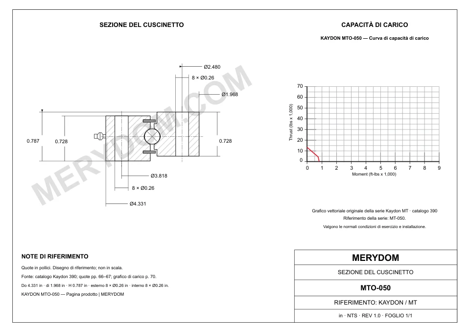 Disegno CAD del cuscinetto di rotazione sostitutivo MERYDOM per KAYDON MTO-050, con dimensioni e fori di montaggio.