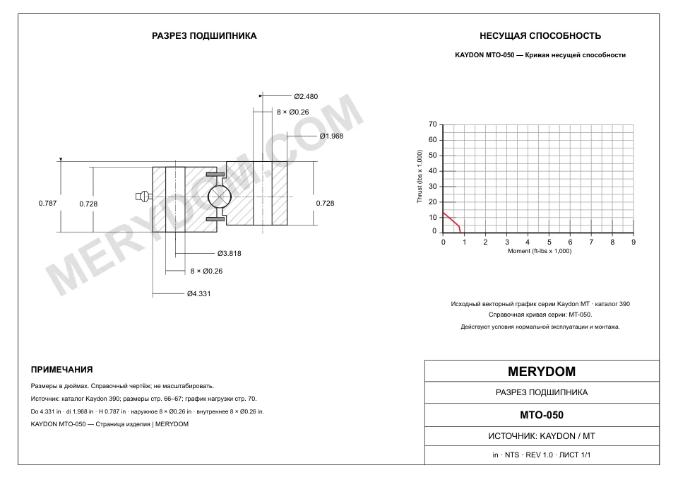 CAD-чертёж опорно-поворотного устройства MERYDOM для замены KAYDON MTO-050 с размерами и монтажными отверстиями.