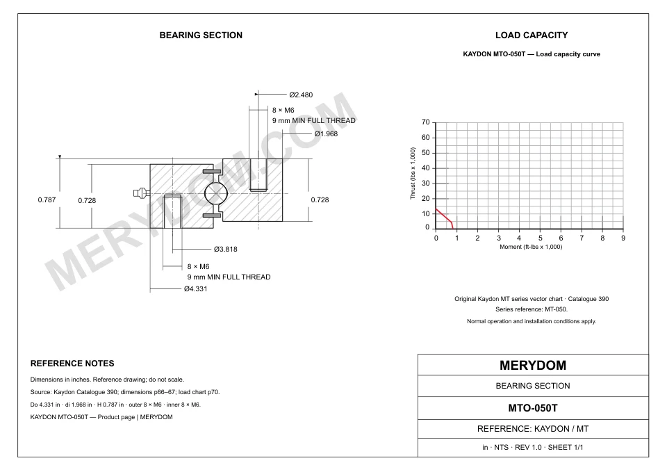 CAD drawing of the MERYDOM replacement slewing bearing for KAYDON MTO-050T, showing dimensions and mounting holes.