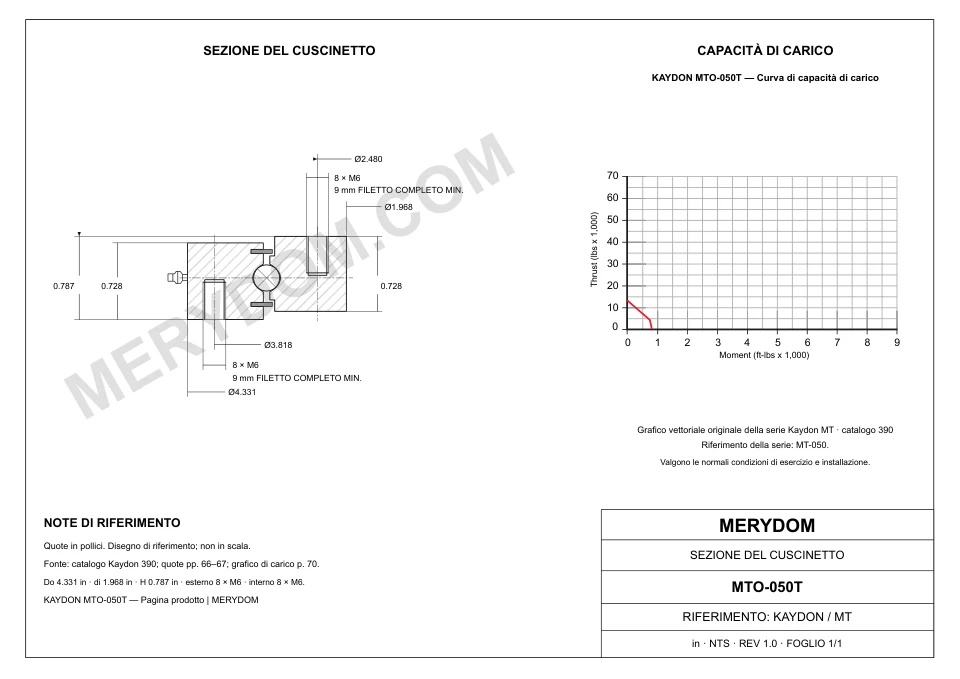 Disegno CAD del cuscinetto di rotazione sostitutivo MERYDOM per KAYDON MTO-050T, con dimensioni e fori di montaggio.