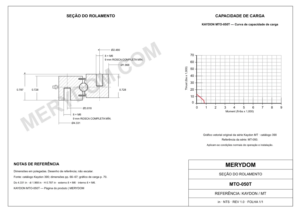 Desenho CAD do rolamento de giro de substituição MERYDOM para KAYDON MTO-050T, com dimensões e furos de montagem.