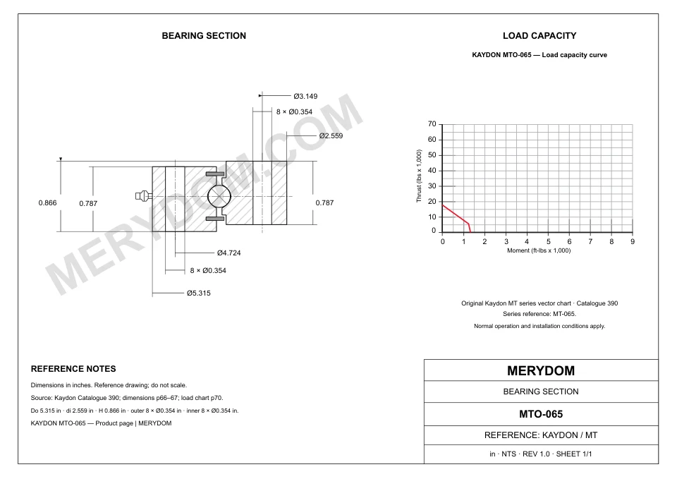 CAD drawing of the MERYDOM replacement slewing bearing for KAYDON MTO-065, showing dimensions and mounting holes.