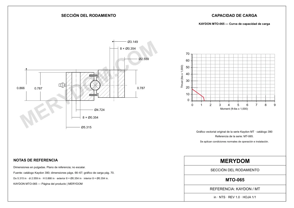 Plano CAD de la corona de giro de sustitución MERYDOM para KAYDON MTO-065, con dimensiones y orificios de montaje.