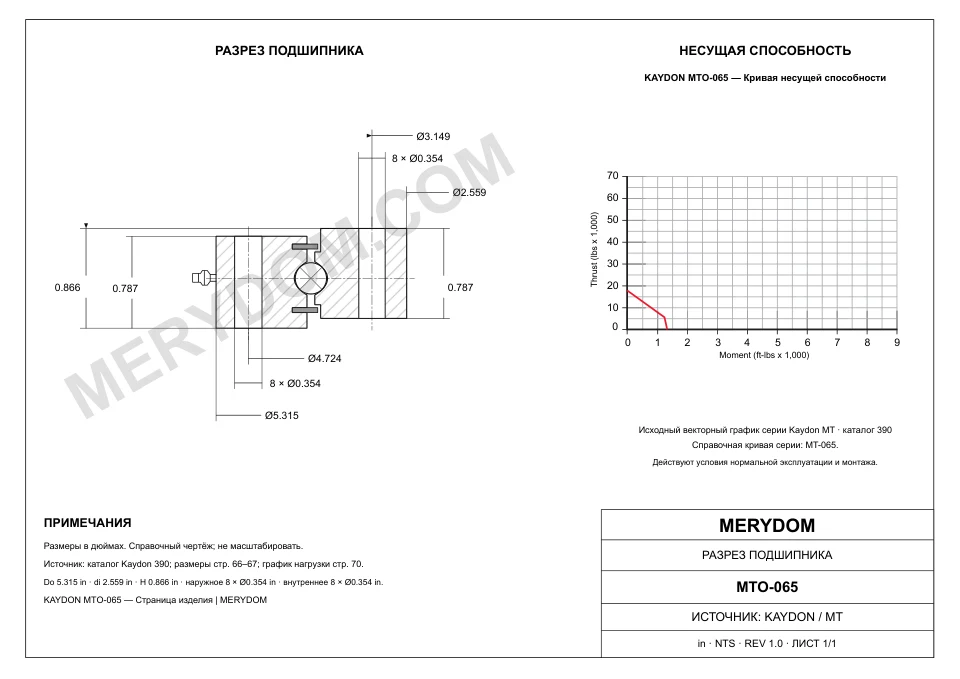 CAD-чертёж опорно-поворотного устройства MERYDOM для замены KAYDON MTO-065 с размерами и монтажными отверстиями.