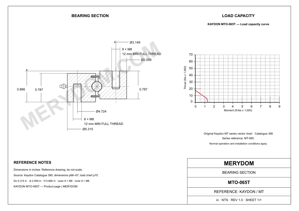 CAD drawing of the MERYDOM replacement slewing bearing for KAYDON MTO-065T, showing dimensions and mounting holes.