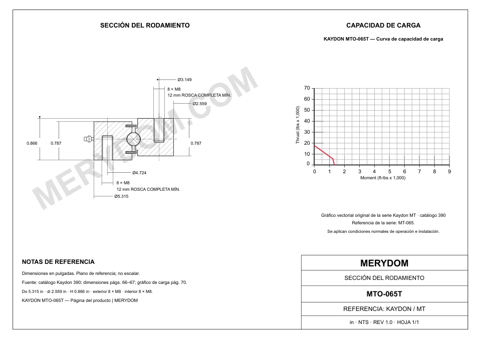 Plano CAD de la corona de giro de sustitución MERYDOM para KAYDON MTO-065T, con dimensiones y orificios de montaje.