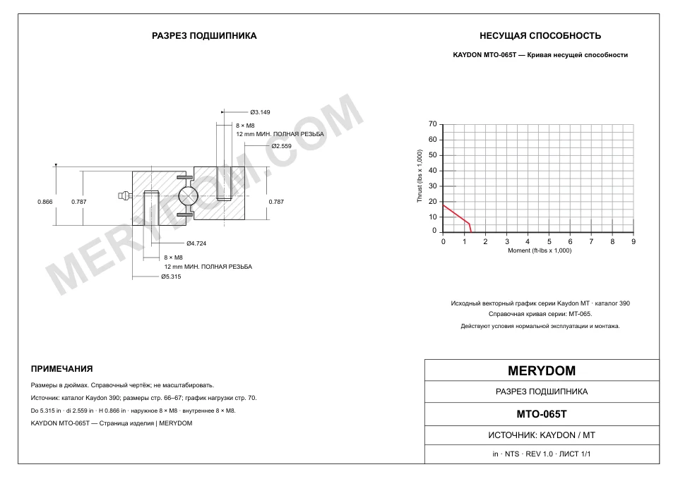 CAD-чертёж опорно-поворотного устройства MERYDOM для замены KAYDON MTO-065T с размерами и монтажными отверстиями.