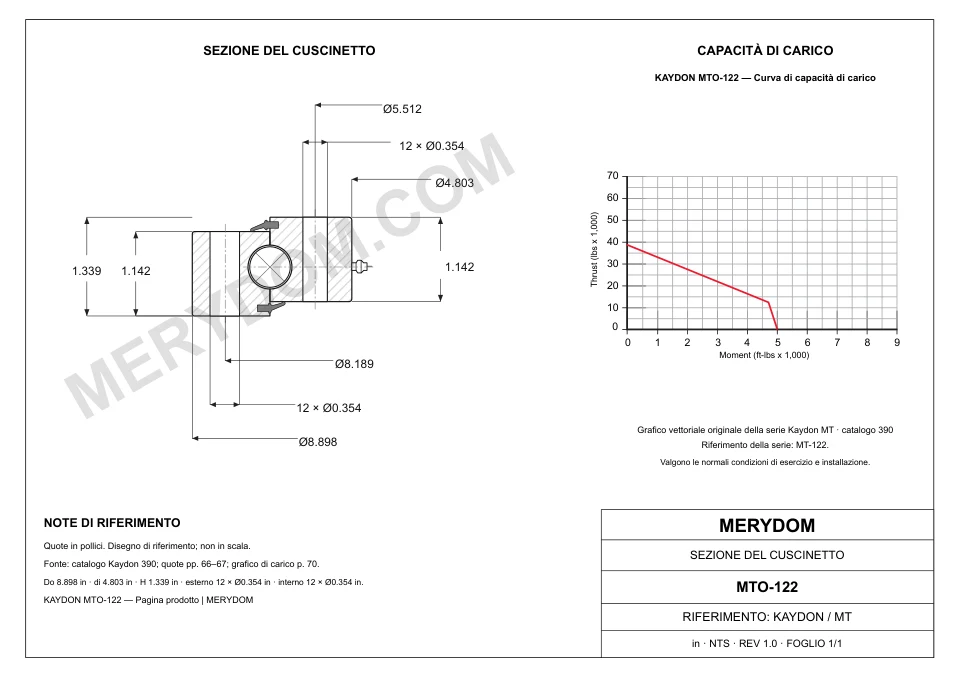 Disegno CAD del cuscinetto di rotazione sostitutivo MERYDOM per KAYDON MTO-122, con dimensioni e fori di montaggio.