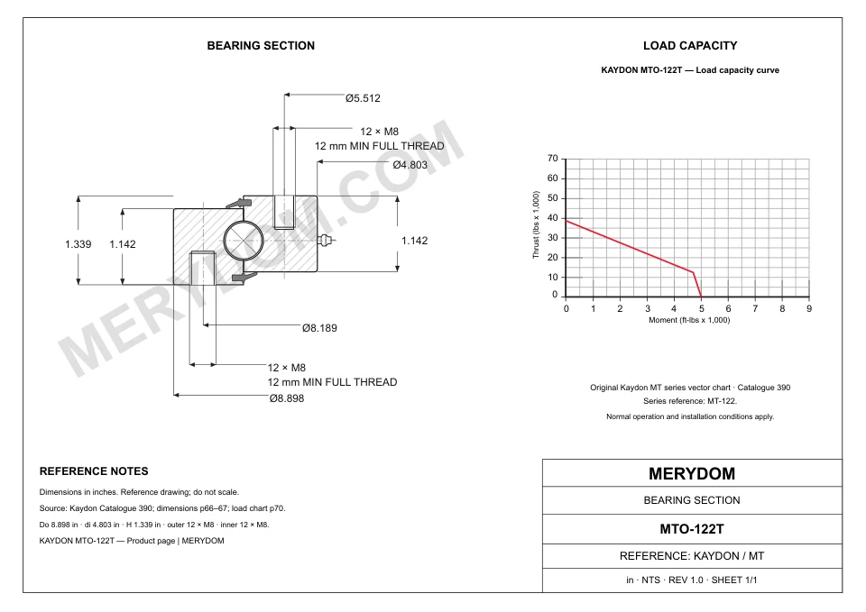 CAD drawing of the MERYDOM replacement slewing bearing for KAYDON MTO-122T, showing dimensions and mounting holes.
