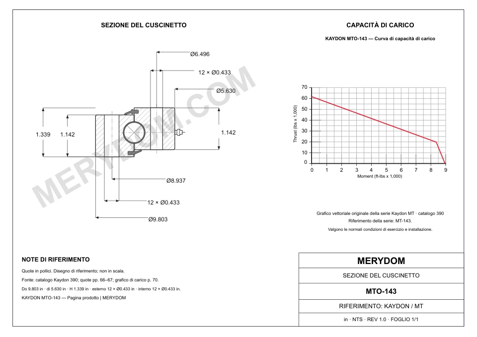 Disegno CAD del cuscinetto di rotazione sostitutivo MERYDOM per KAYDON MTO-143, con dimensioni e fori di montaggio.
