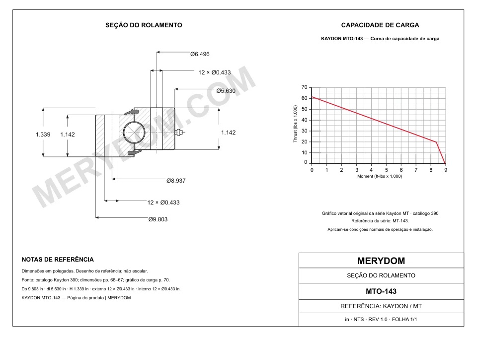 Desenho CAD do rolamento de giro de substituição MERYDOM para KAYDON MTO-143, com dimensões e furos de montagem.
