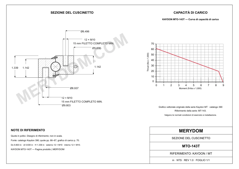 Disegno CAD del cuscinetto di rotazione sostitutivo MERYDOM per KAYDON MTO-143T, con dimensioni e fori di montaggio.