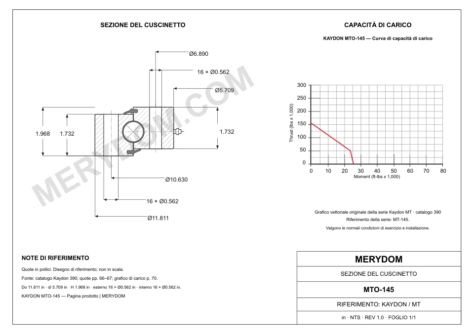 Disegno CAD del cuscinetto di rotazione sostitutivo MERYDOM per KAYDON MTO-145, con dimensioni e fori di montaggio.
