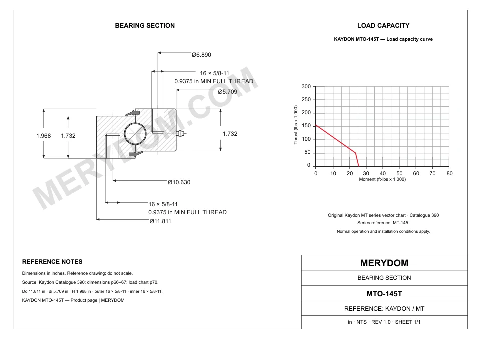 CAD drawing of the MERYDOM replacement slewing bearing for KAYDON MTO-145T, showing dimensions and mounting holes.