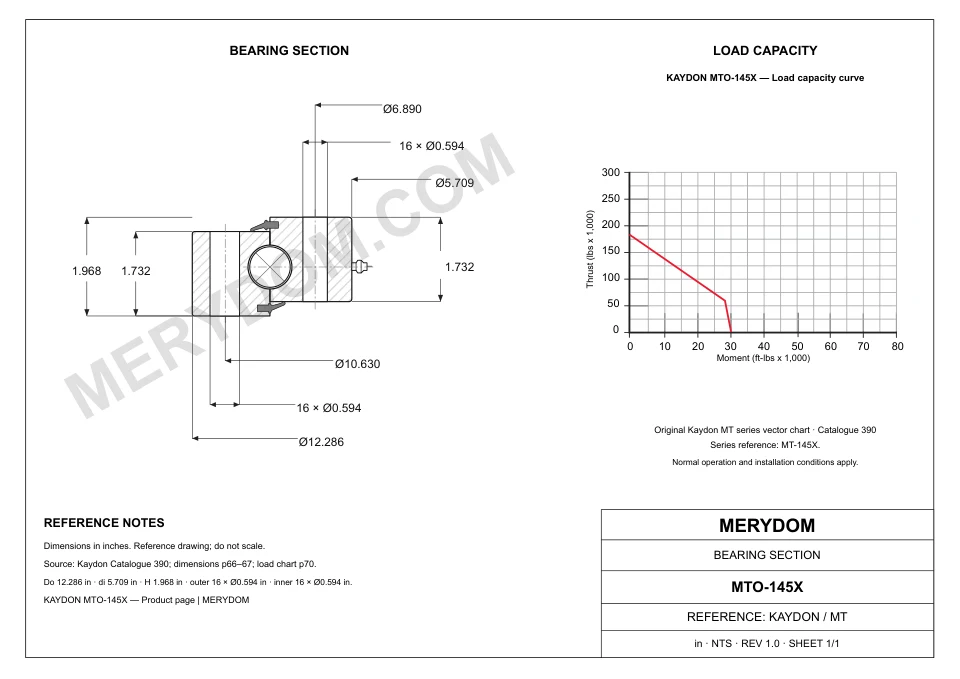 CAD drawing of the MERYDOM replacement slewing bearing for KAYDON MTO-145X, showing dimensions and mounting holes.