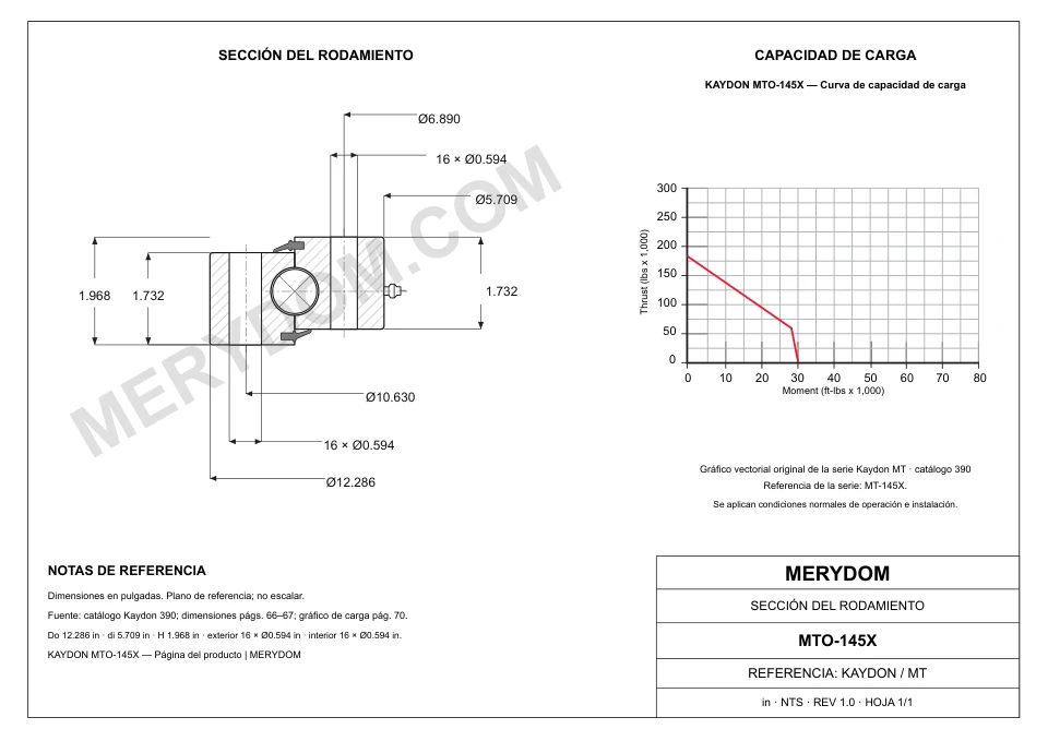 Plano CAD de la corona de giro de sustitución MERYDOM para KAYDON MTO-145X, con dimensiones y orificios de montaje.