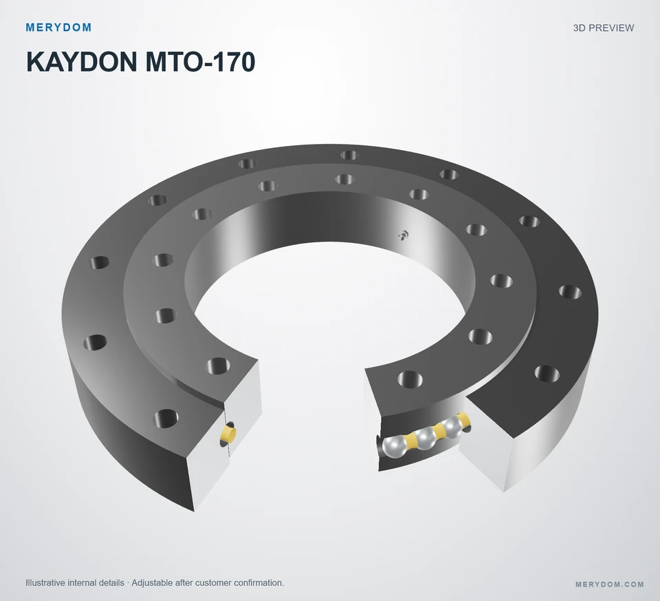 3D model preview of the MERYDOM replacement slewing bearing for KAYDON MTO-170.