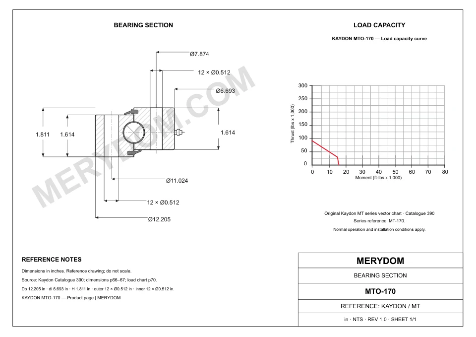 CAD drawing of the MERYDOM replacement slewing bearing for KAYDON MTO-170, showing dimensions and mounting holes.