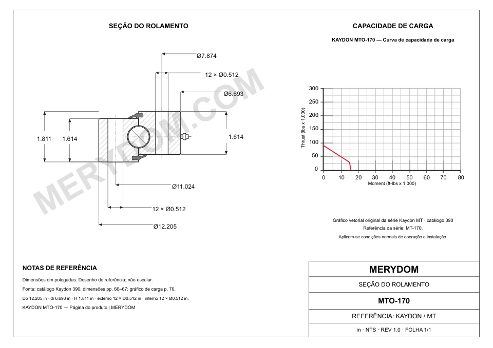 Desenho CAD do rolamento de giro de substituição MERYDOM para KAYDON MTO-170, com dimensões e furos de montagem.