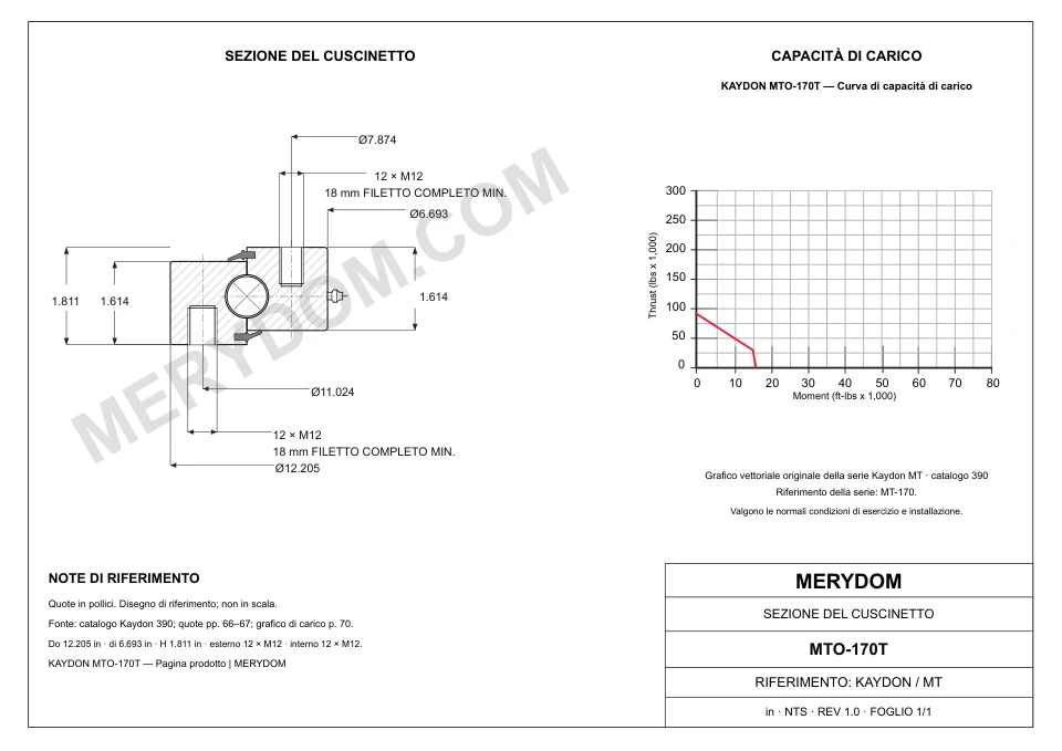 Disegno CAD del cuscinetto di rotazione sostitutivo MERYDOM per KAYDON MTO-170T, con dimensioni e fori di montaggio.