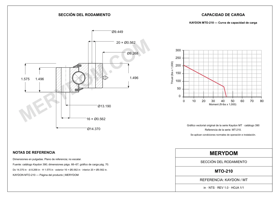 Plano CAD de la corona de giro de sustitución MERYDOM para KAYDON MTO-210, con dimensiones y orificios de montaje.