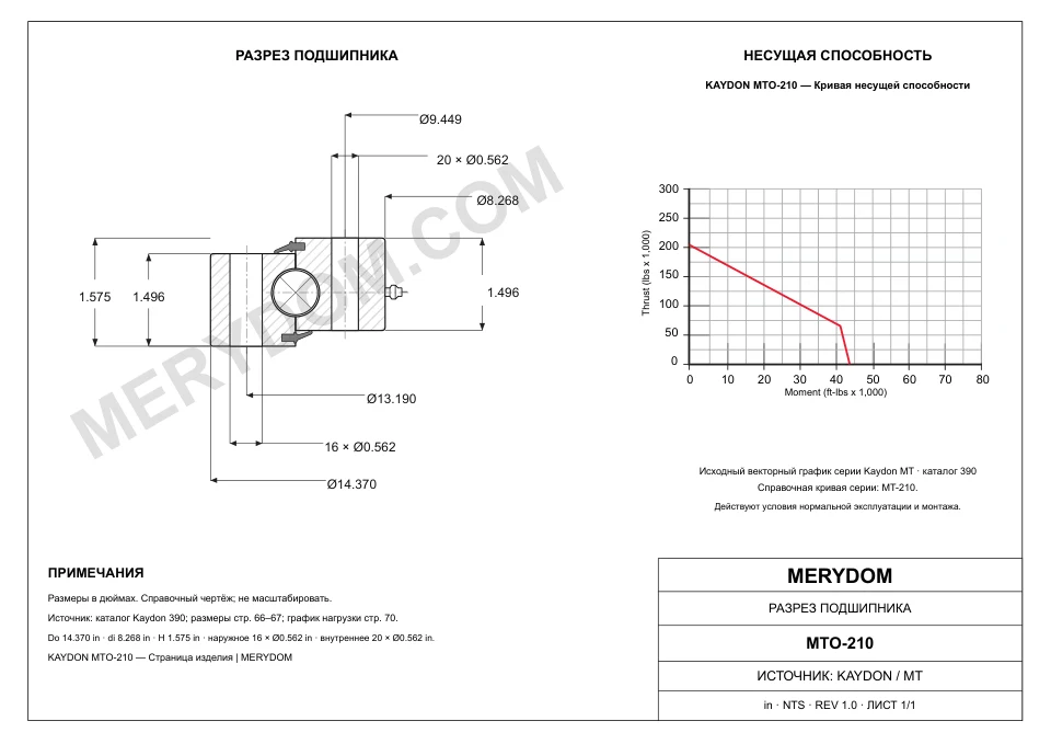 CAD-чертёж опорно-поворотного устройства MERYDOM для замены KAYDON MTO-210 с размерами и монтажными отверстиями.
