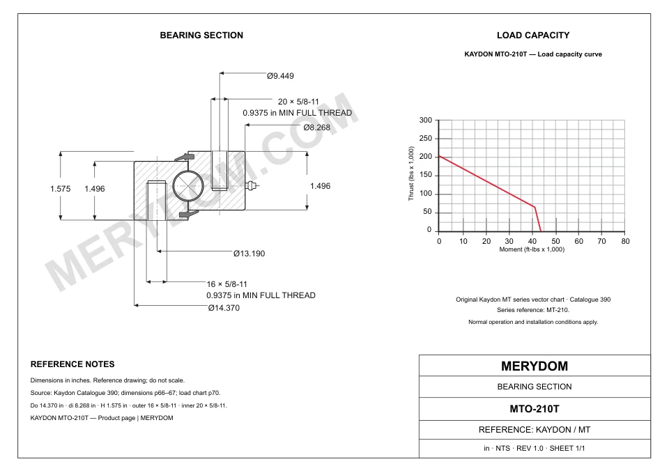 CAD drawing of the MERYDOM replacement slewing bearing for KAYDON MTO-210T, showing dimensions and mounting holes.