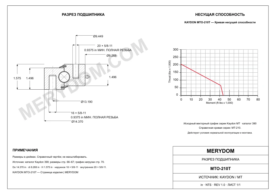 CAD-чертёж опорно-поворотного устройства MERYDOM для замены KAYDON MTO-210T с размерами и монтажными отверстиями.