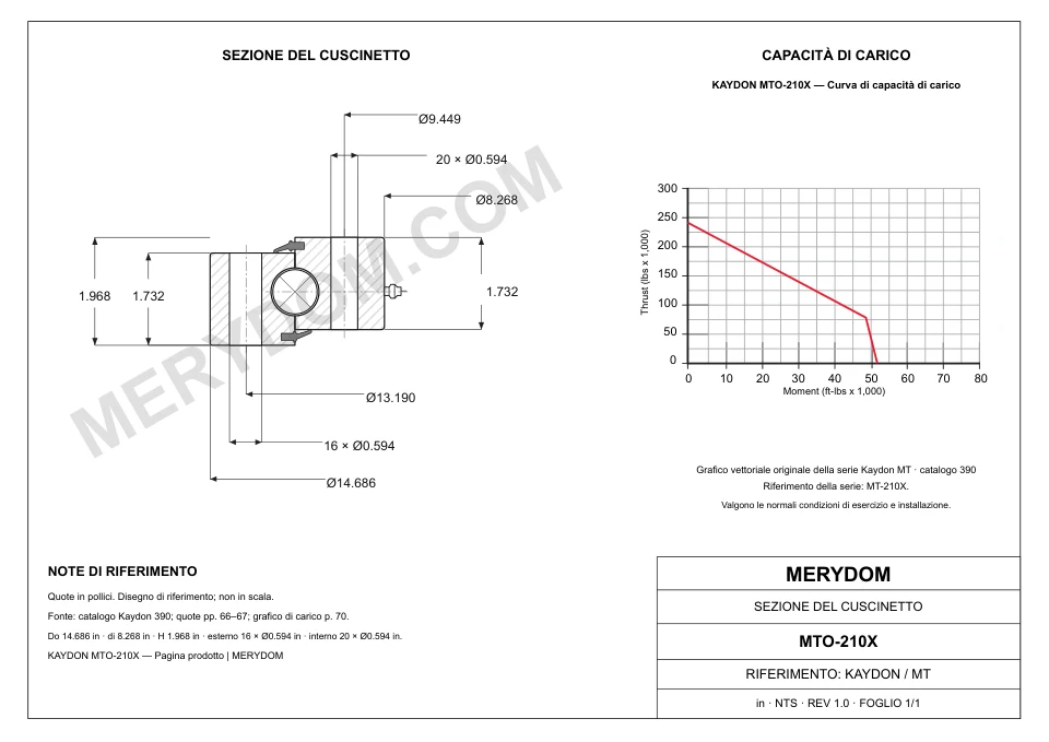 Disegno CAD del cuscinetto di rotazione sostitutivo MERYDOM per KAYDON MTO-210X, con dimensioni e fori di montaggio.
