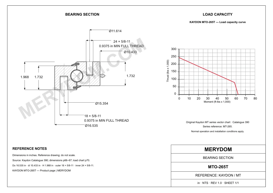 CAD drawing of the MERYDOM replacement slewing bearing for KAYDON MTO-265T, showing dimensions and mounting holes.