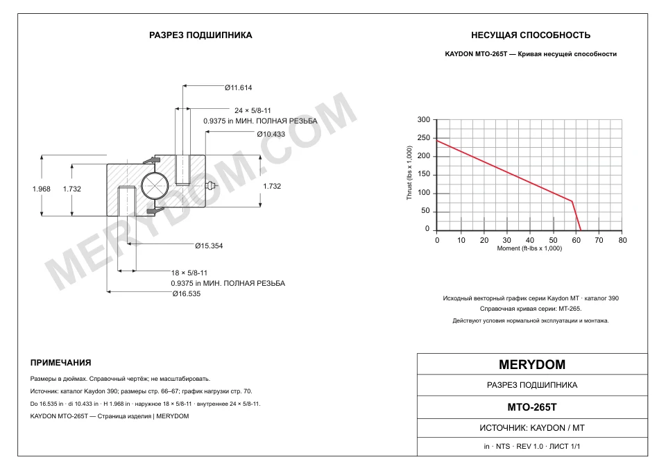 CAD-чертёж опорно-поворотного устройства MERYDOM для замены KAYDON MTO-265T с размерами и монтажными отверстиями.