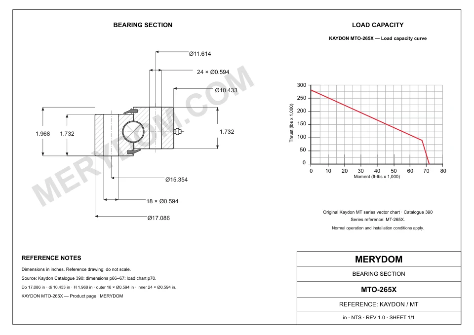 CAD drawing of the MERYDOM replacement slewing bearing for KAYDON MTO-265X, showing dimensions and mounting holes.