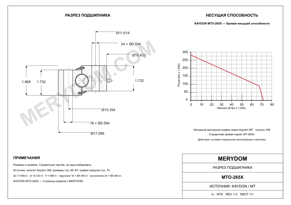 CAD-чертёж опорно-поворотного устройства MERYDOM для замены KAYDON MTO-265X с размерами и монтажными отверстиями.