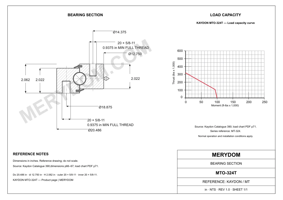 CAD drawing of the MERYDOM replacement slewing bearing for KAYDON MTO-324T, showing dimensions and mounting holes.