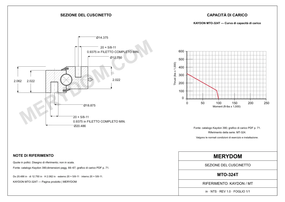 Disegno CAD del cuscinetto di rotazione sostitutivo MERYDOM per KAYDON MTO-324T, con dimensioni e fori di montaggio.