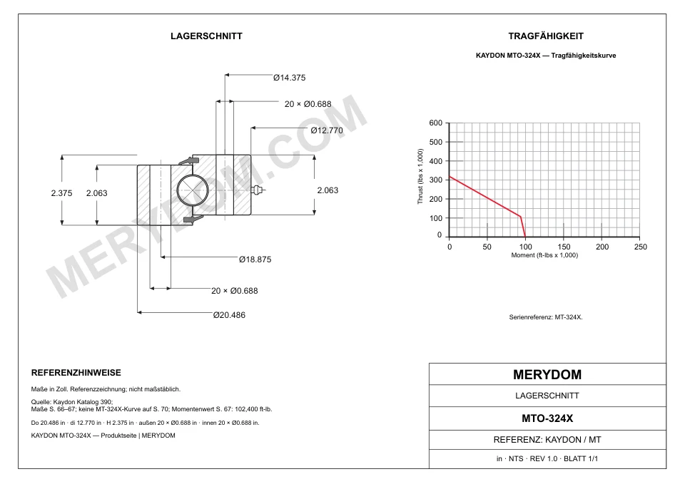 CAD-Zeichnung des MERYDOM-Ersatzdrehkranzes für KAYDON MTO-324X mit Abmessungen und Befestigungsbohrungen.