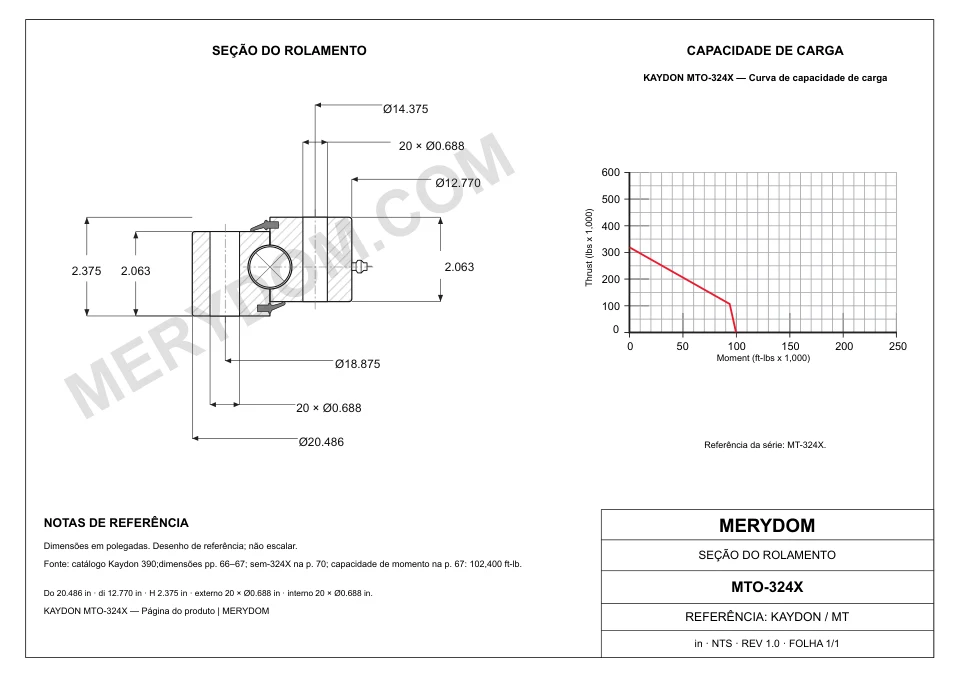 Desenho CAD do rolamento de giro de substituição MERYDOM para KAYDON MTO-324X, com dimensões e furos de montagem.