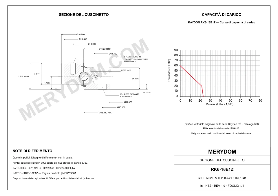Disegno CAD del cuscinetto di rotazione sostitutivo MERYDOM per KAYDON RK6-16E1Z, con dimensioni e fori di montaggio.