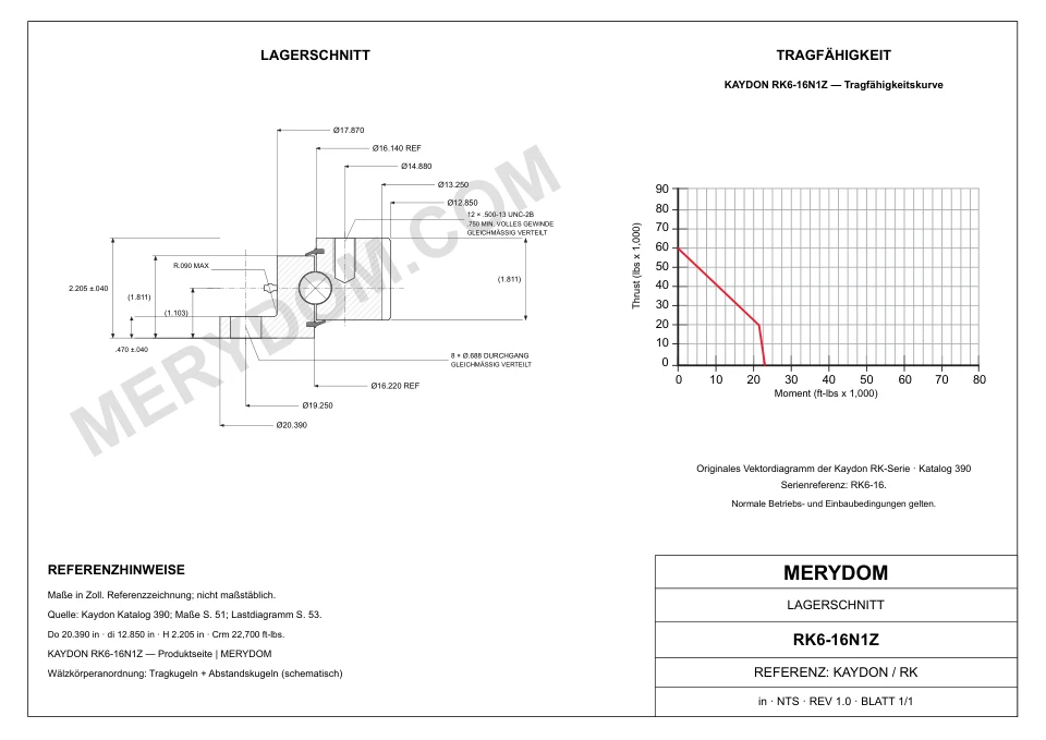 CAD-Zeichnung des MERYDOM-Ersatzdrehkranzes für KAYDON RK6-16N1Z mit Abmessungen und Befestigungsbohrungen.