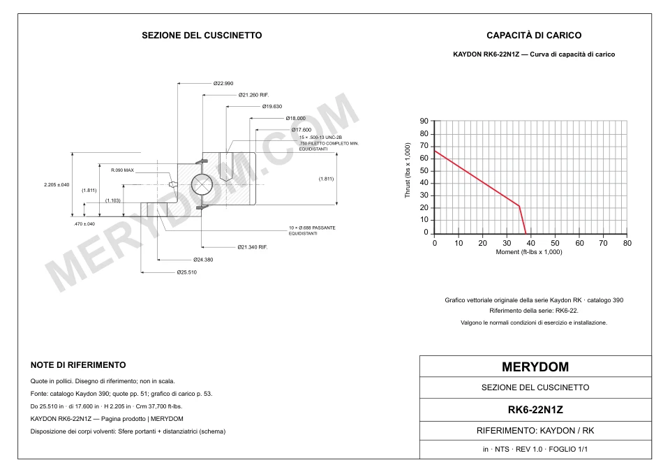 Disegno CAD del cuscinetto di rotazione sostitutivo MERYDOM per KAYDON RK6-22N1Z, con dimensioni e fori di montaggio.