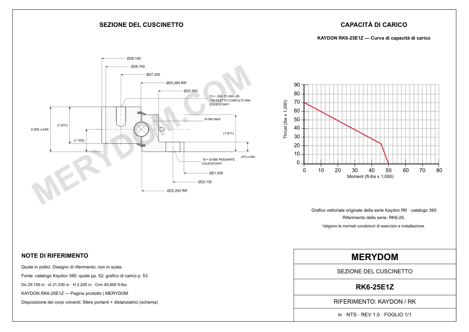 Disegno CAD del cuscinetto di rotazione sostitutivo MERYDOM per KAYDON RK6-25E1Z, con dimensioni e fori di montaggio.