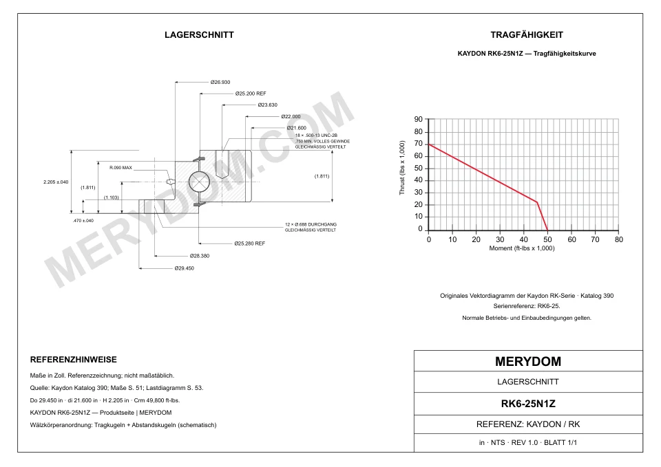 CAD-Zeichnung des MERYDOM-Ersatzdrehkranzes für KAYDON RK6-25N1Z mit Abmessungen und Befestigungsbohrungen.