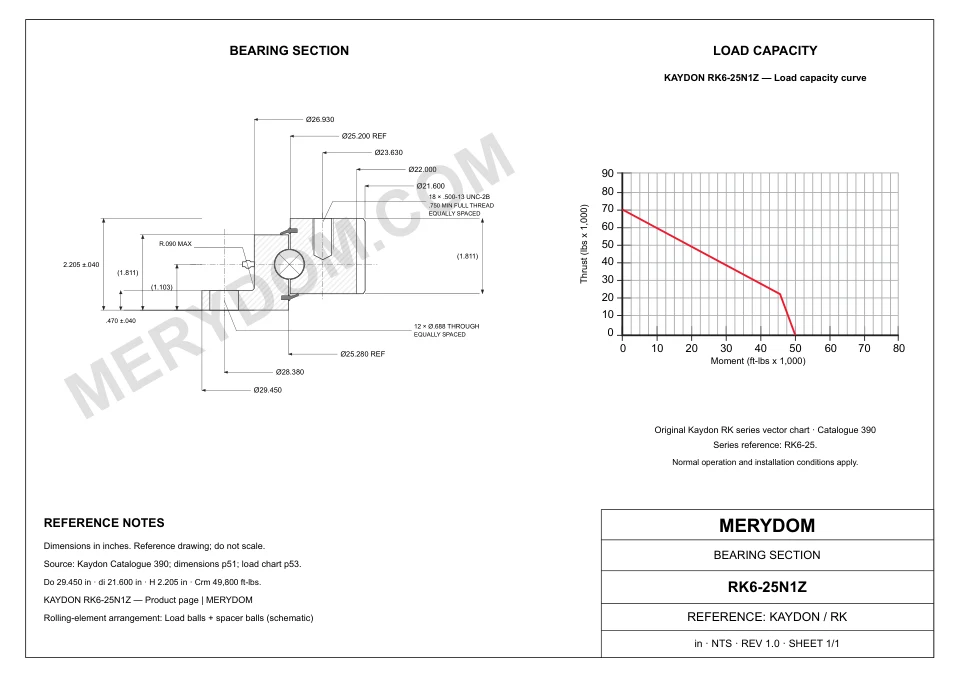 CAD drawing of the MERYDOM replacement slewing bearing for KAYDON RK6-25N1Z, showing dimensions and mounting holes.