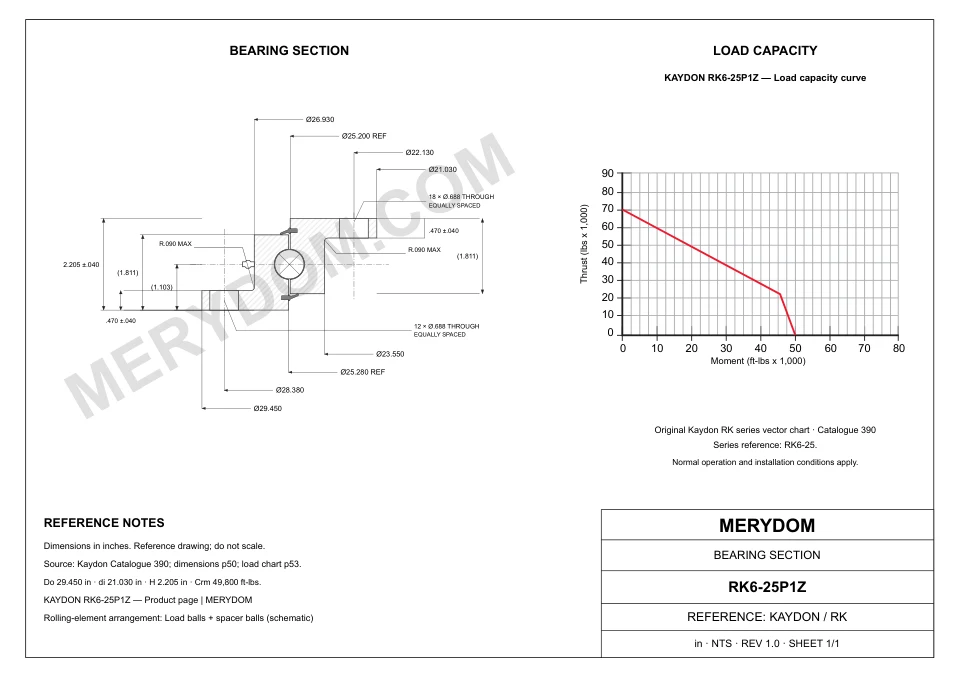 CAD drawing of the MERYDOM replacement slewing bearing for KAYDON RK6-25P1Z, showing dimensions and mounting holes.