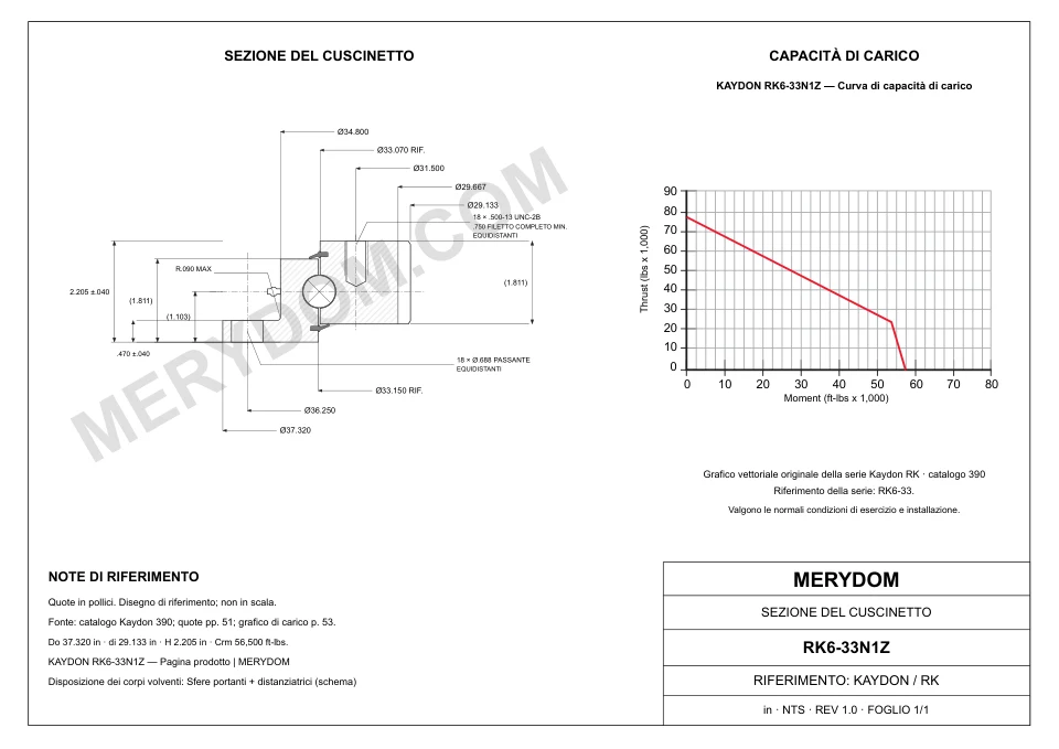 Disegno CAD del cuscinetto di rotazione sostitutivo MERYDOM per KAYDON RK6-33N1Z, con dimensioni e fori di montaggio.