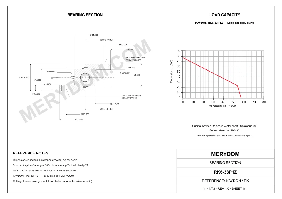 CAD drawing of the MERYDOM replacement slewing bearing for KAYDON RK6-33P1Z, showing dimensions and mounting holes.