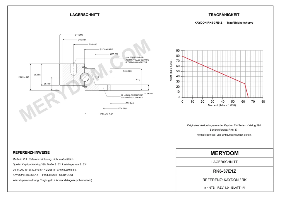 CAD-Zeichnung des MERYDOM-Ersatzdrehkranzes für KAYDON RK6-37E1Z mit Abmessungen und Befestigungsbohrungen.